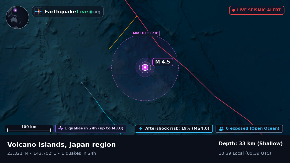 Philippine Sea (Northern Mariana Islands)