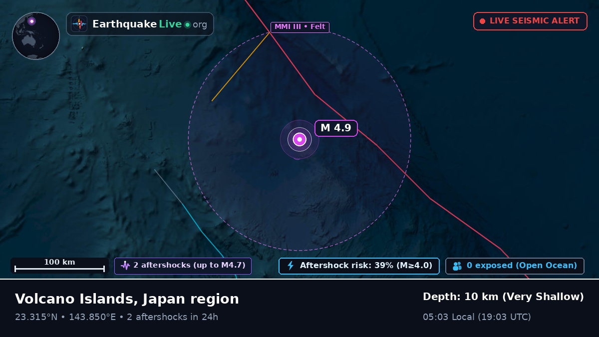 Philippine Sea (Northern Mariana Islands)