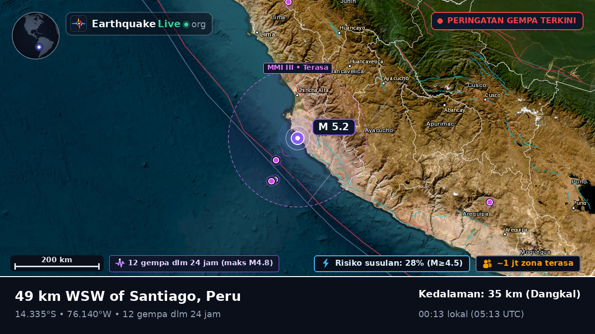 Ica, Peru