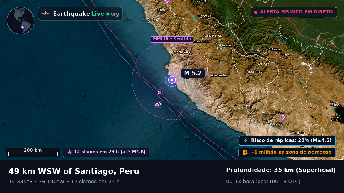 Ica, Peru