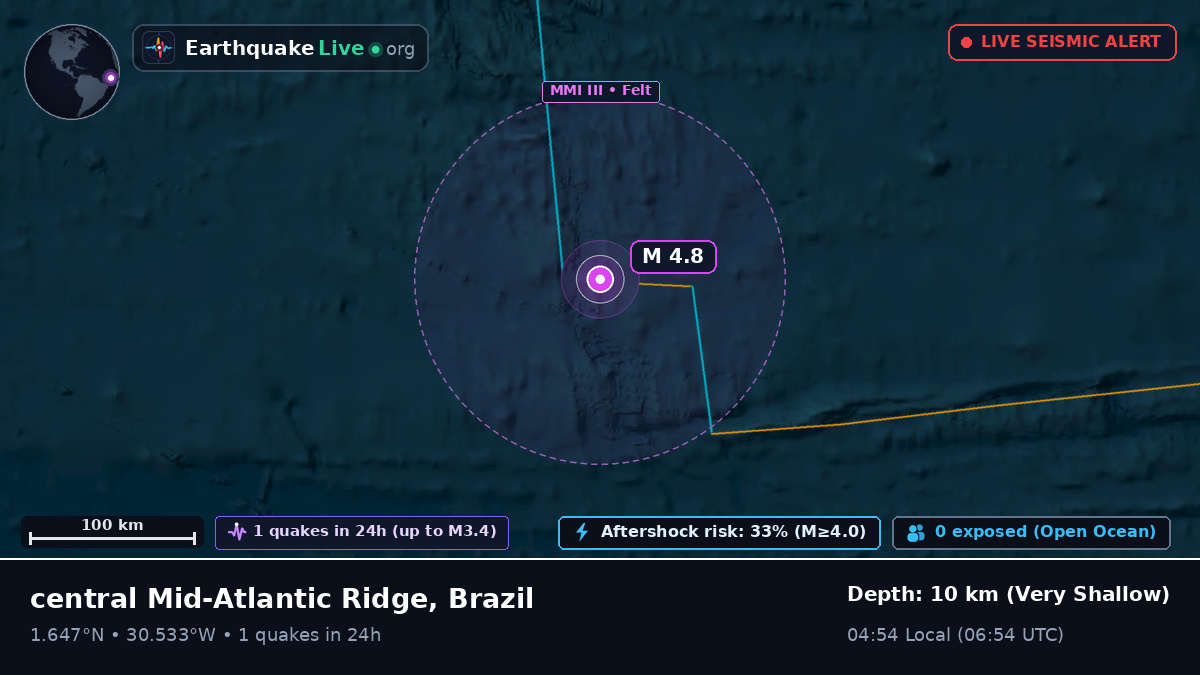 North Atlantic Ocean (Brazil)