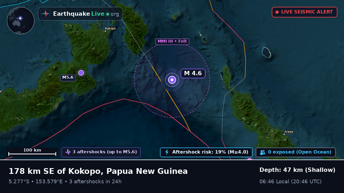 Solomon Sea (Papua New Guinea)