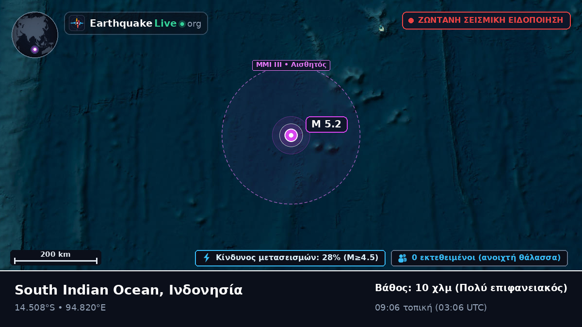 Ινδικός Ωκεανός (Ινδονησία)
