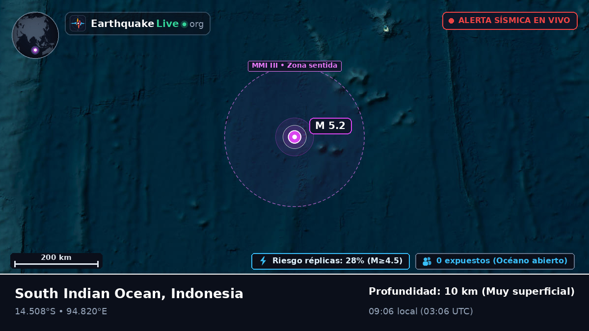 Océano Índico (Indonesia)