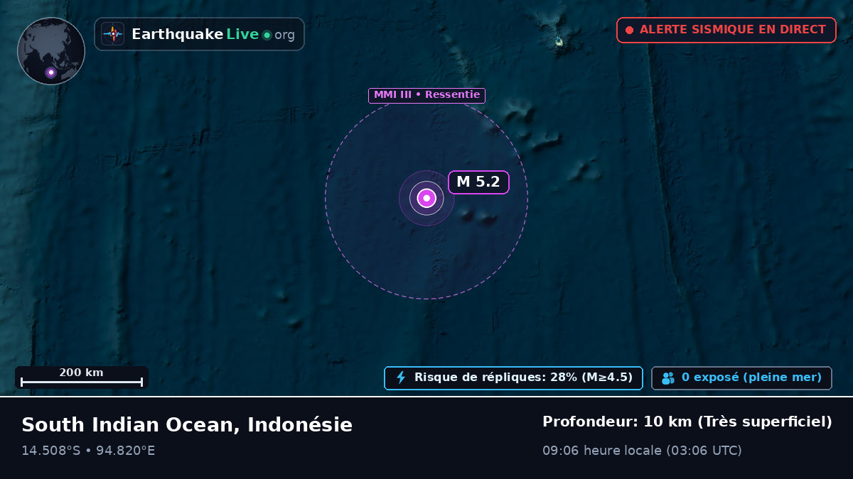 Océan Indien (Indonésie)