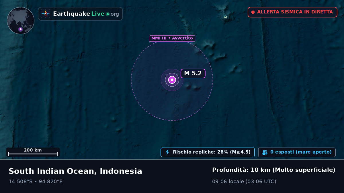 Oceano Indiano (Indonesia)