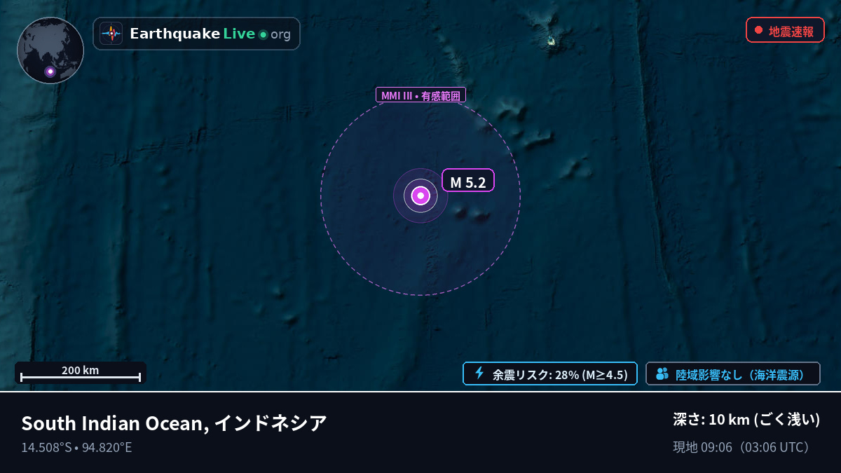 インド洋 (インドネシア)