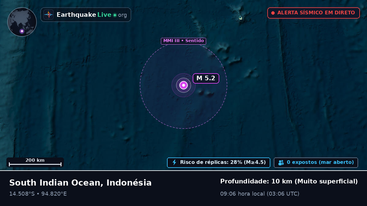 Oceano Índico (Indonésia)
