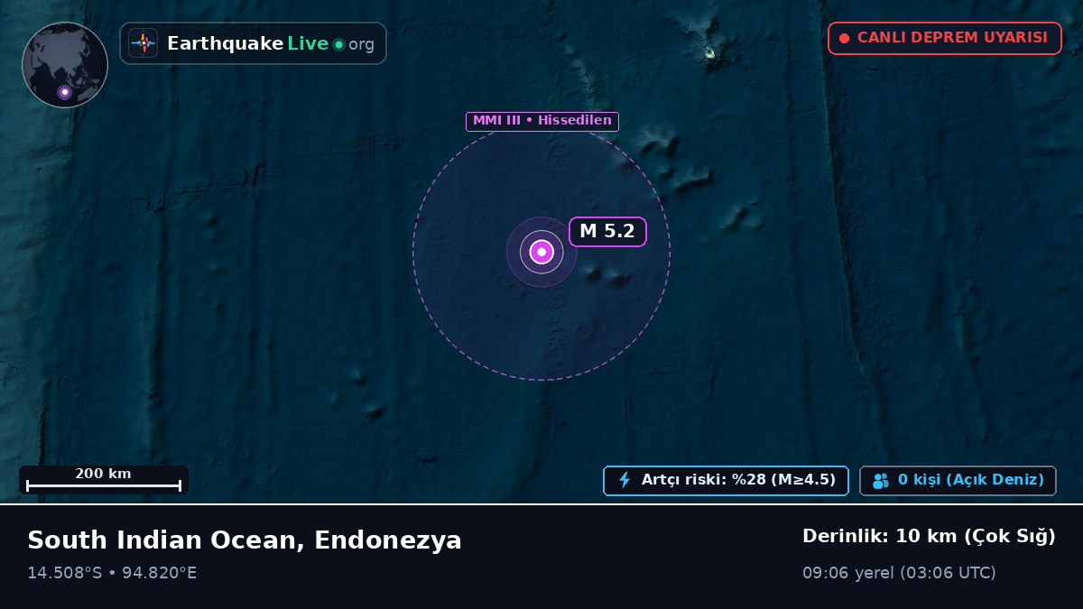 Hint Okyanusu (Endonezya)