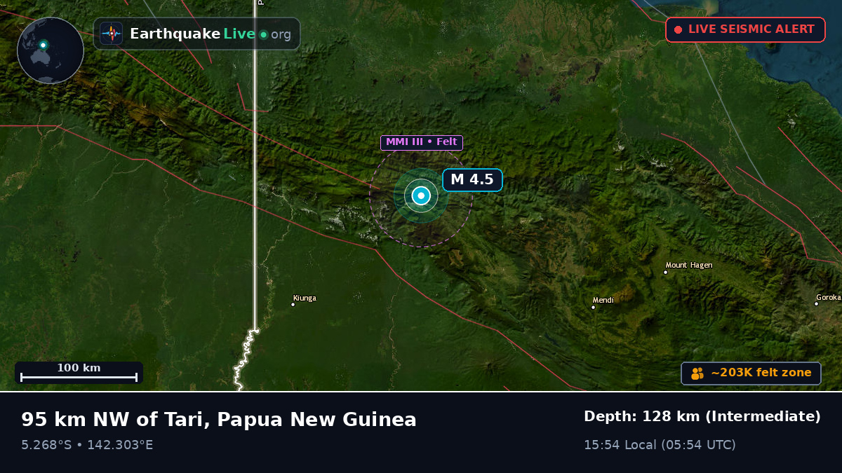 Enga, Papua New Guinea