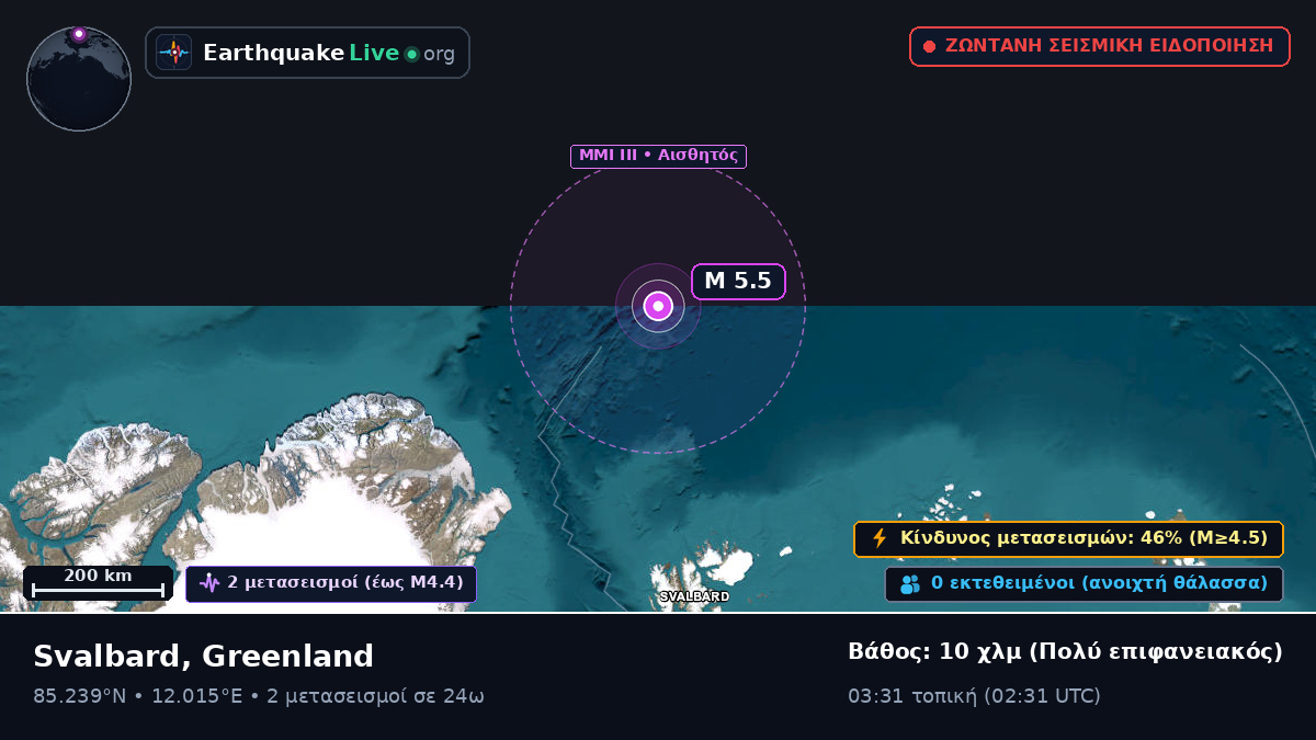 Αρκτικός Ωκεανός (Greenland)