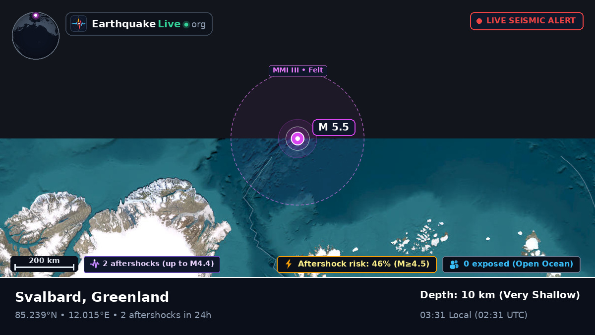 Arctic Ocean (Greenland)