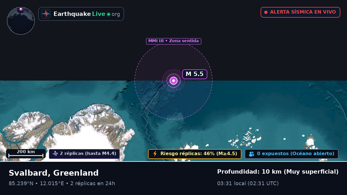 Océano Ártico (Greenland)