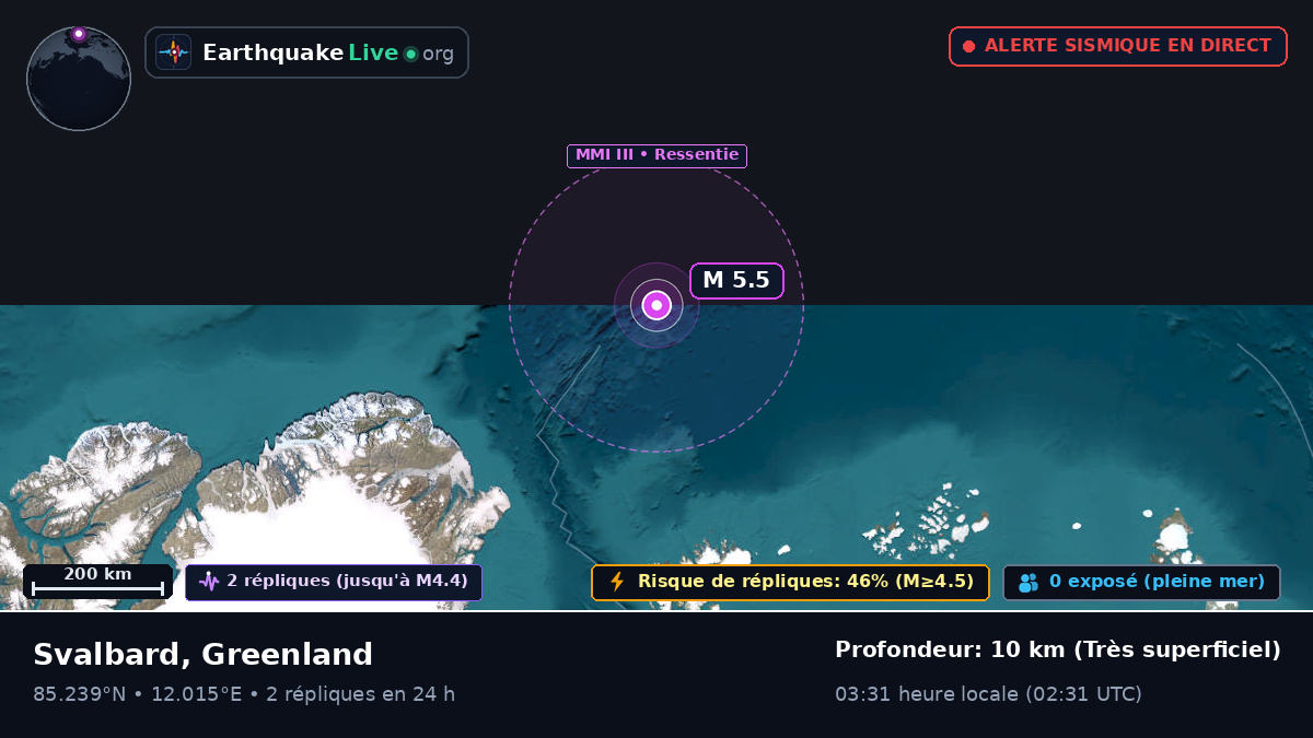 Océan Arctique (Greenland)