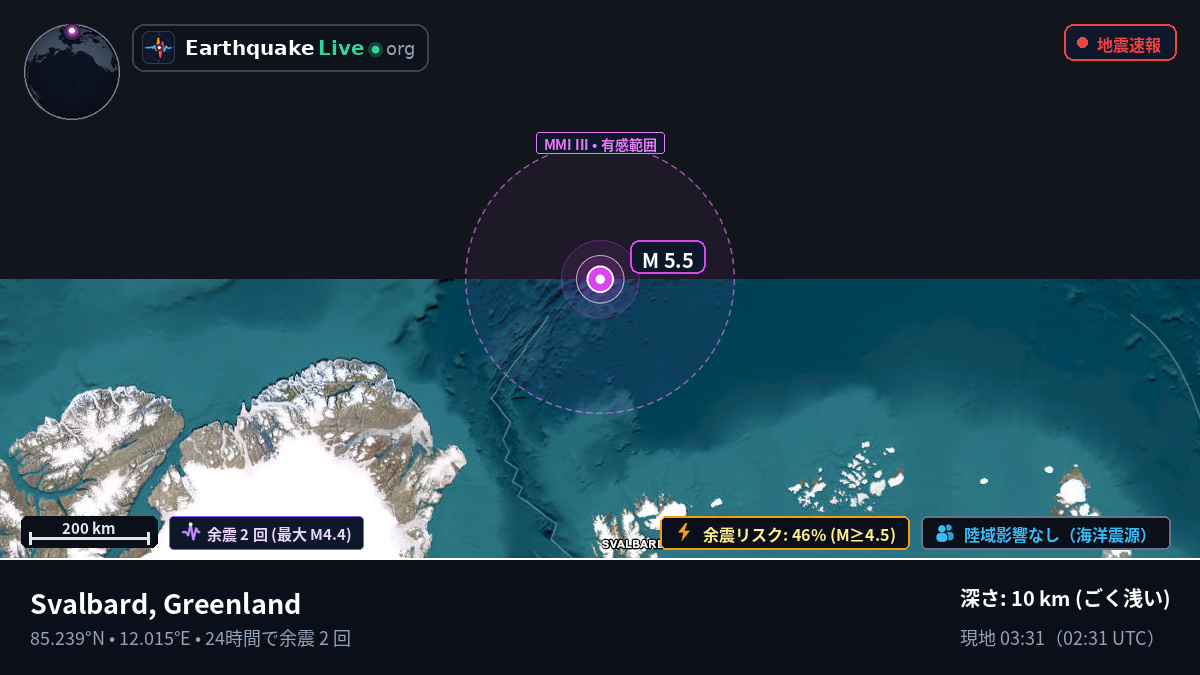 北極海 (Greenland)