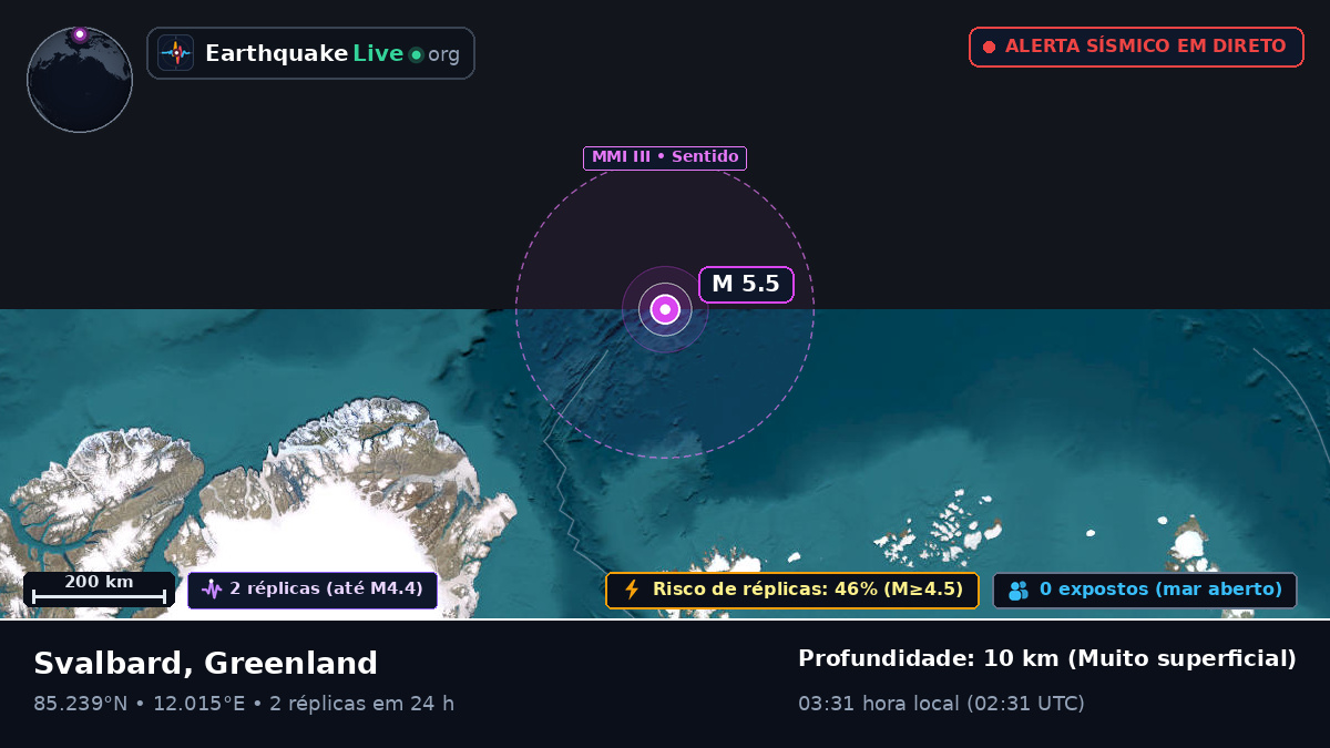 Oceano Ártico (Greenland)