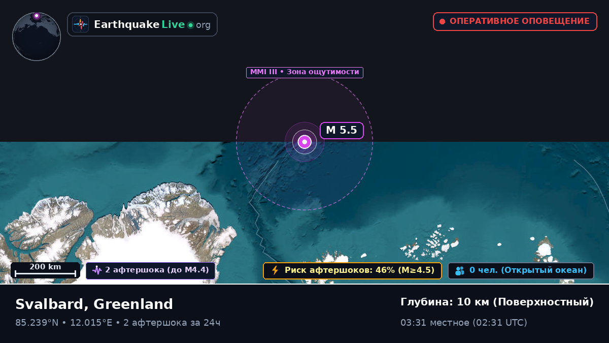 Северный Ледовитый океан (Greenland)