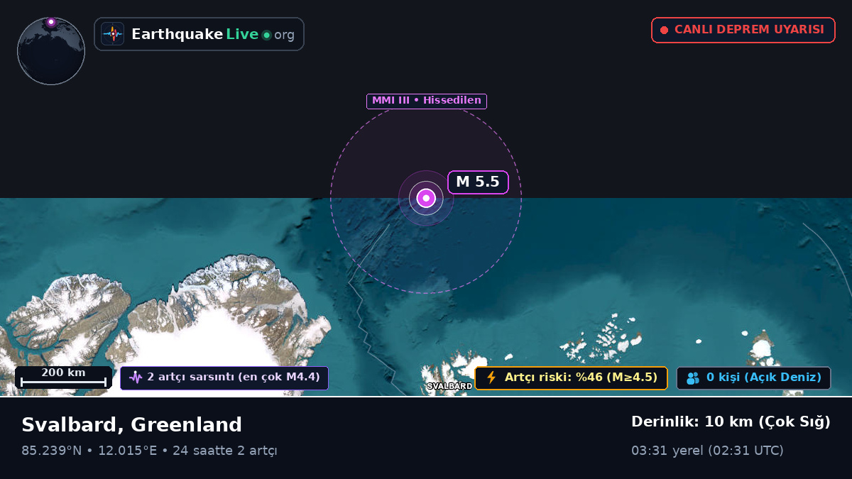 Kuzey Buz Denizi (Greenland)