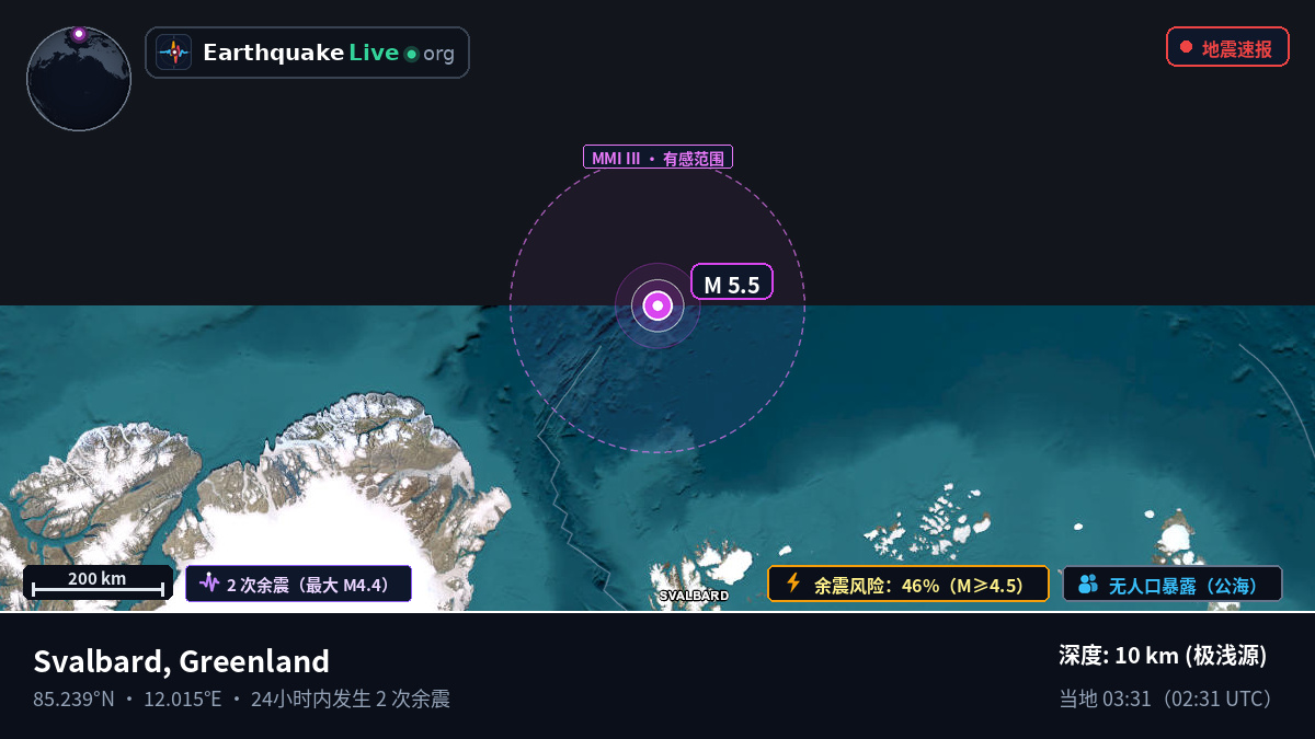北冰洋 (Greenland)
