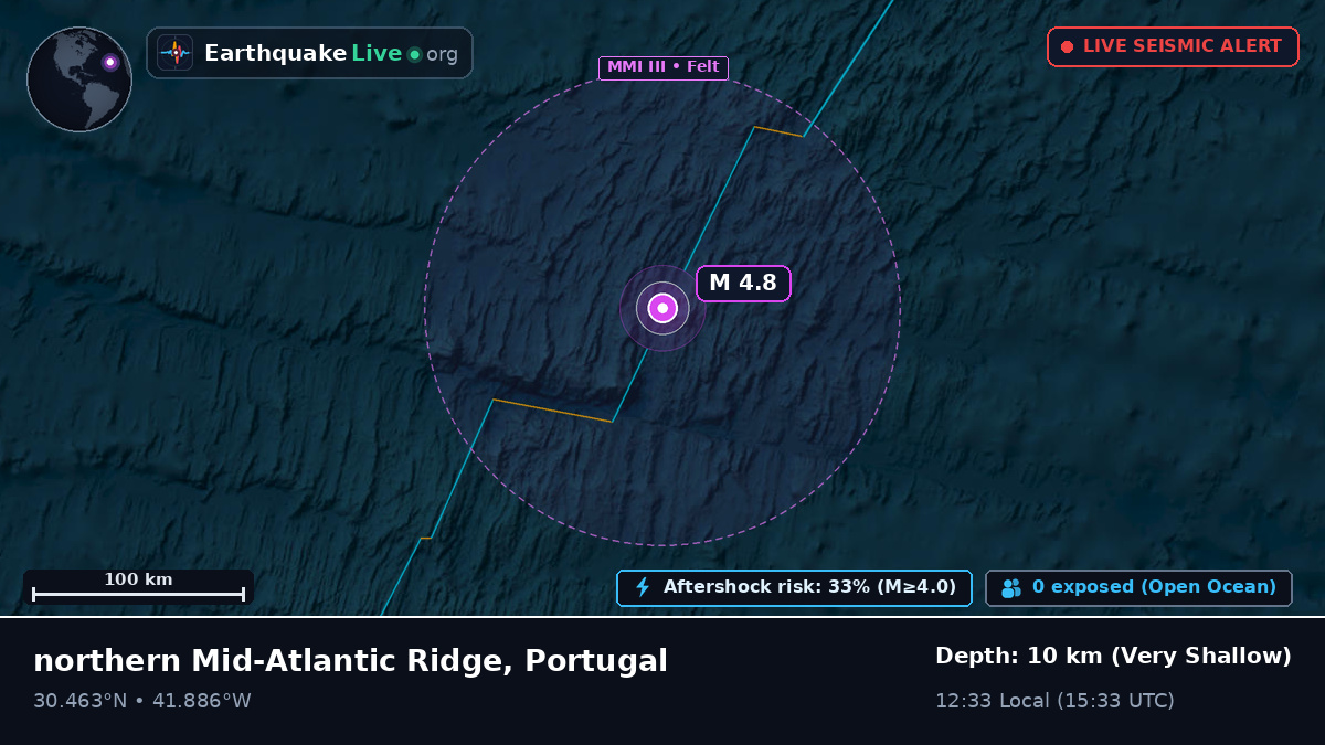 North Atlantic Ocean (Portugal)