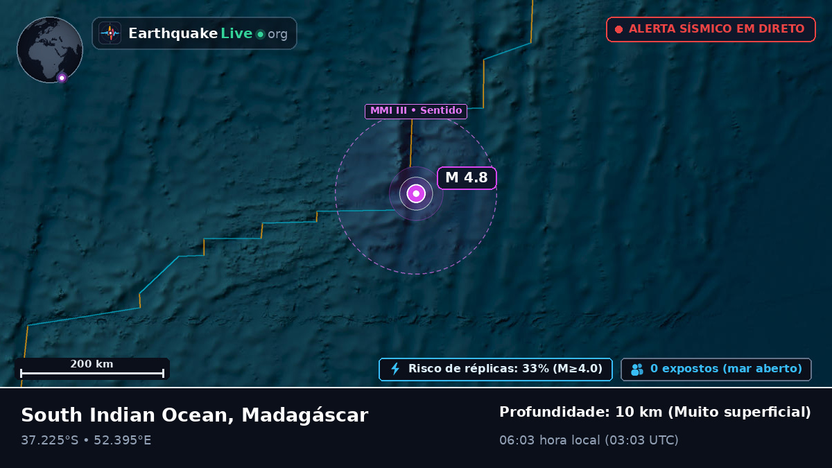 Oceano Índico (Madagáscar)