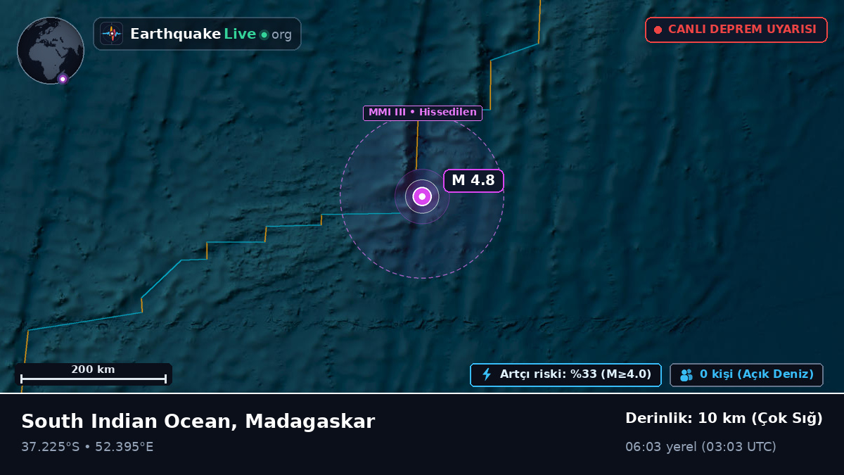 Hint Okyanusu (Madagaskar)