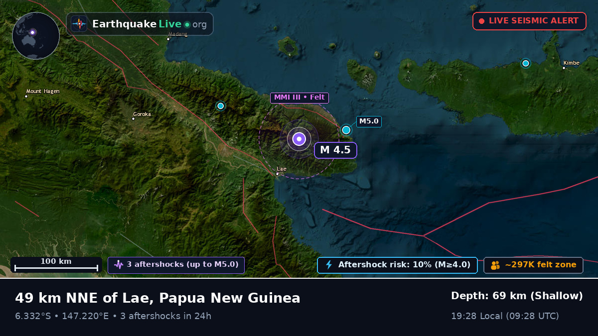 Morobe, Papua New Guinea