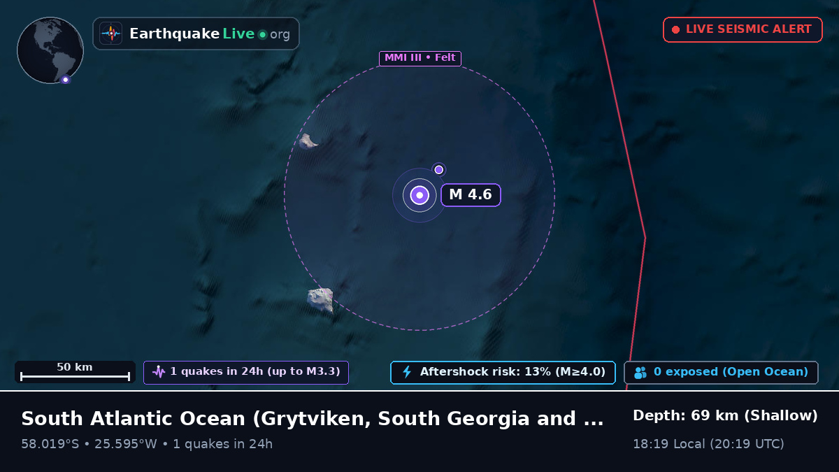 South Atlantic Ocean (South Georgia and the Islands)