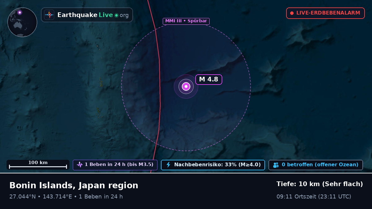 Nordpazifik (Japan)