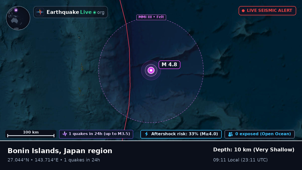 North Pacific Ocean (Japan)
