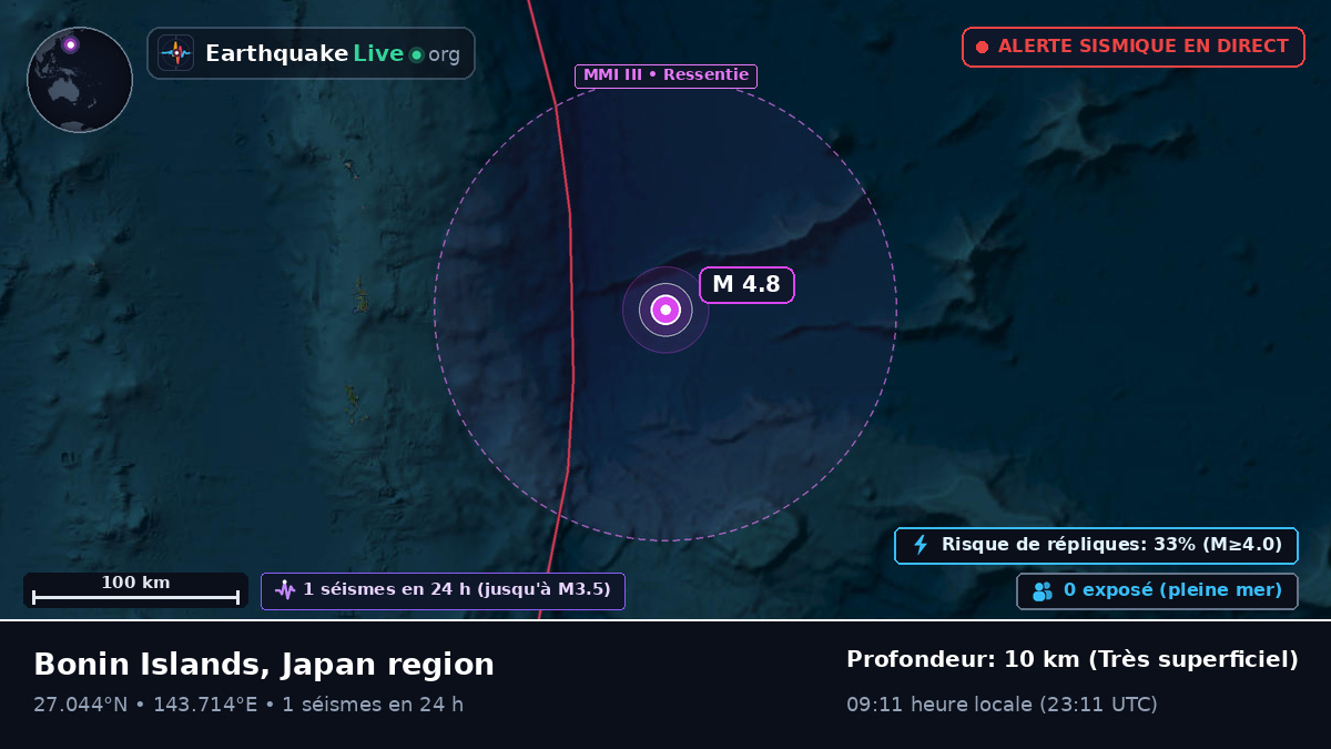 Océan Pacifique Nord (Japon)