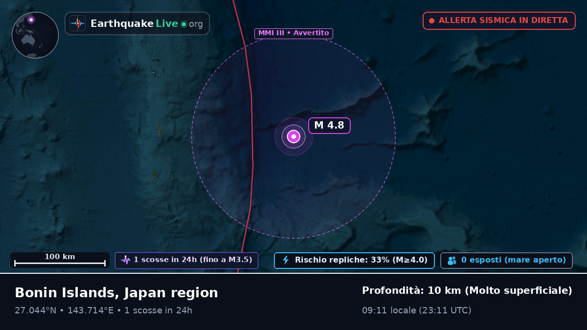 Oceano Pacifico settentrionale (Giappone)