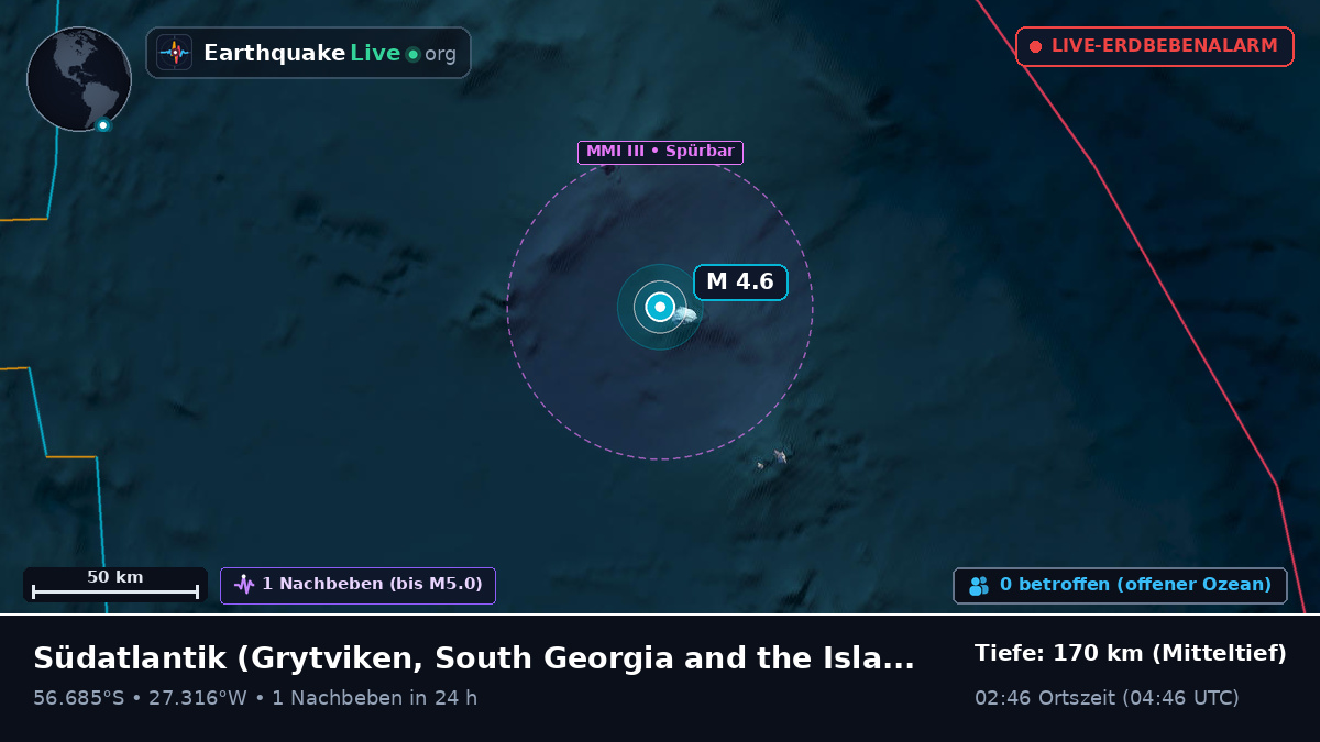 Südatlantik (South Georgia and the Islands)