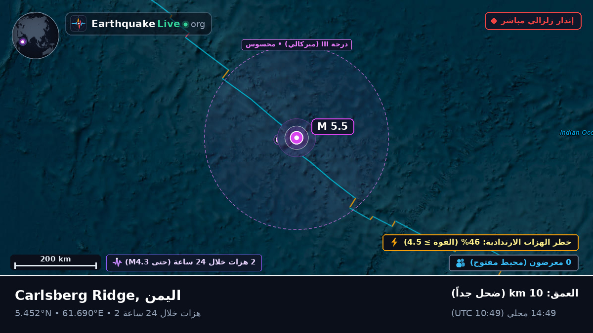 المحيط الهندي (اليمن)