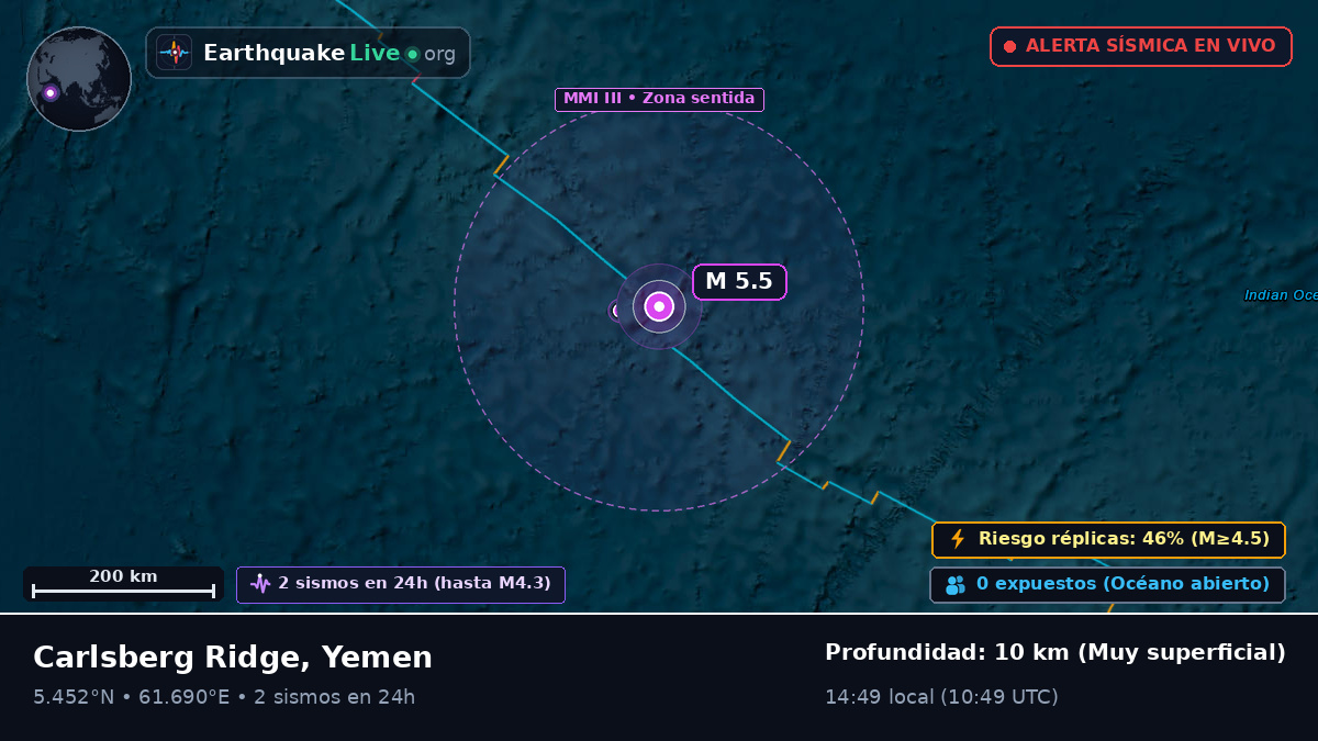 Océano Índico (Yemen)