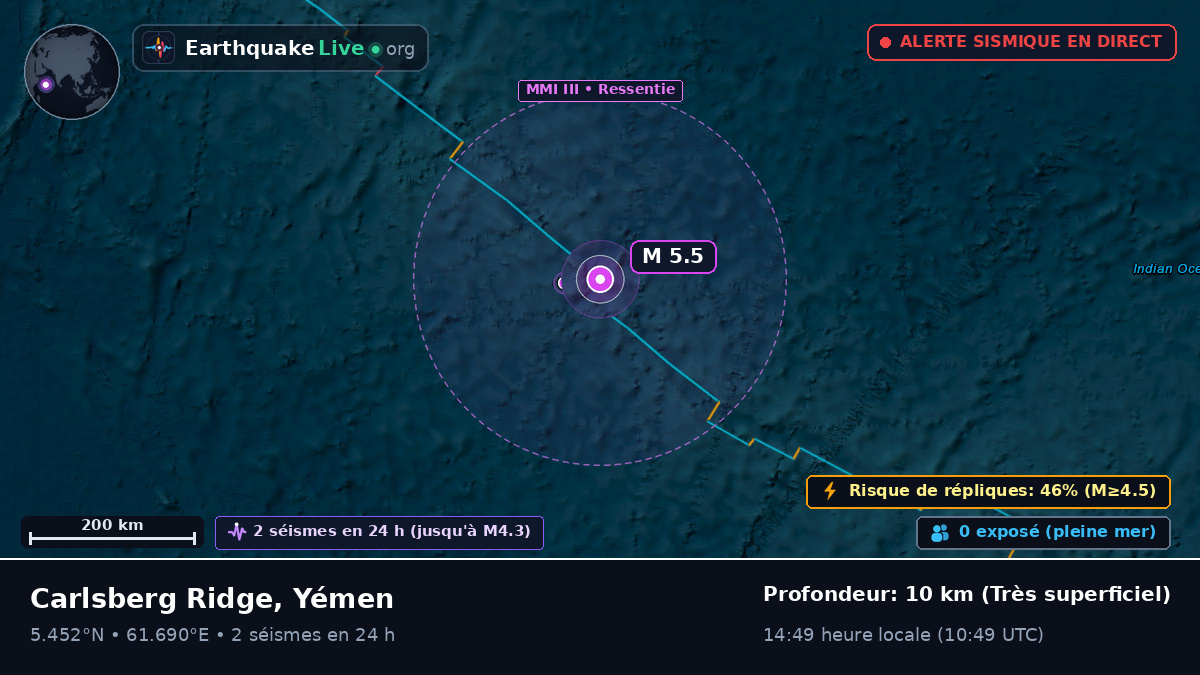 Océan Indien (Yémen)