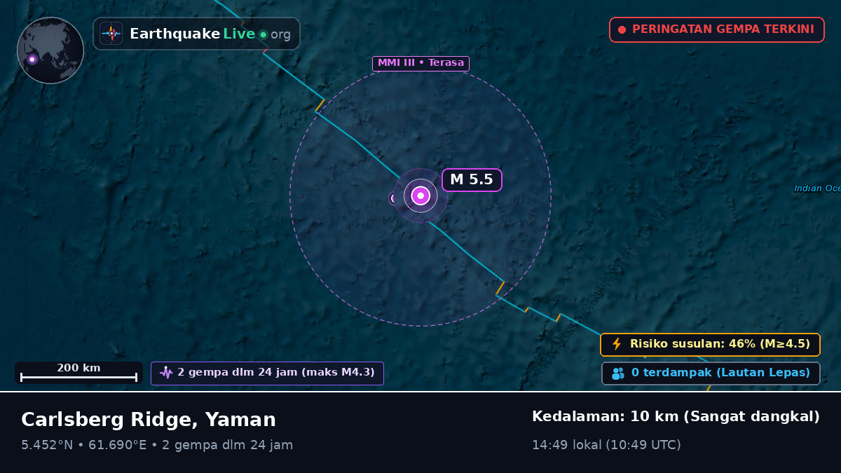 Samudra Hindia (Yaman)