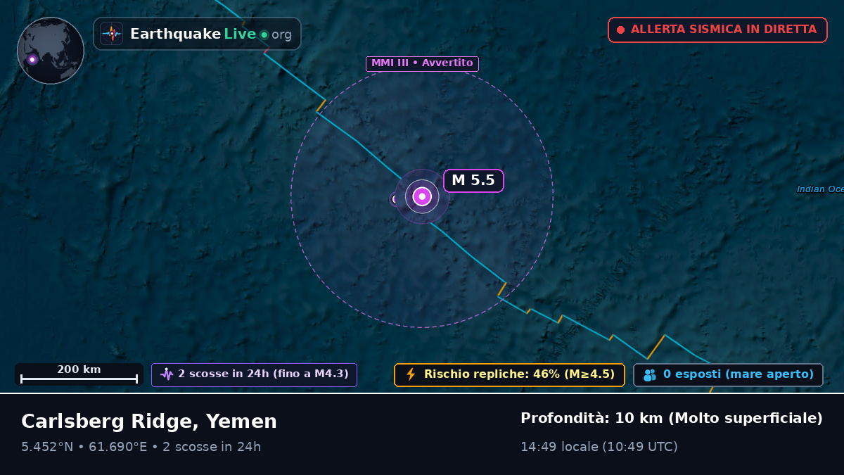 Oceano Indiano (Yemen)