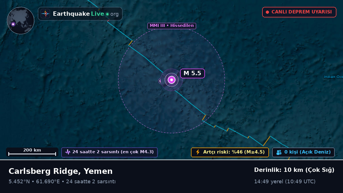 Hint Okyanusu (Yemen)