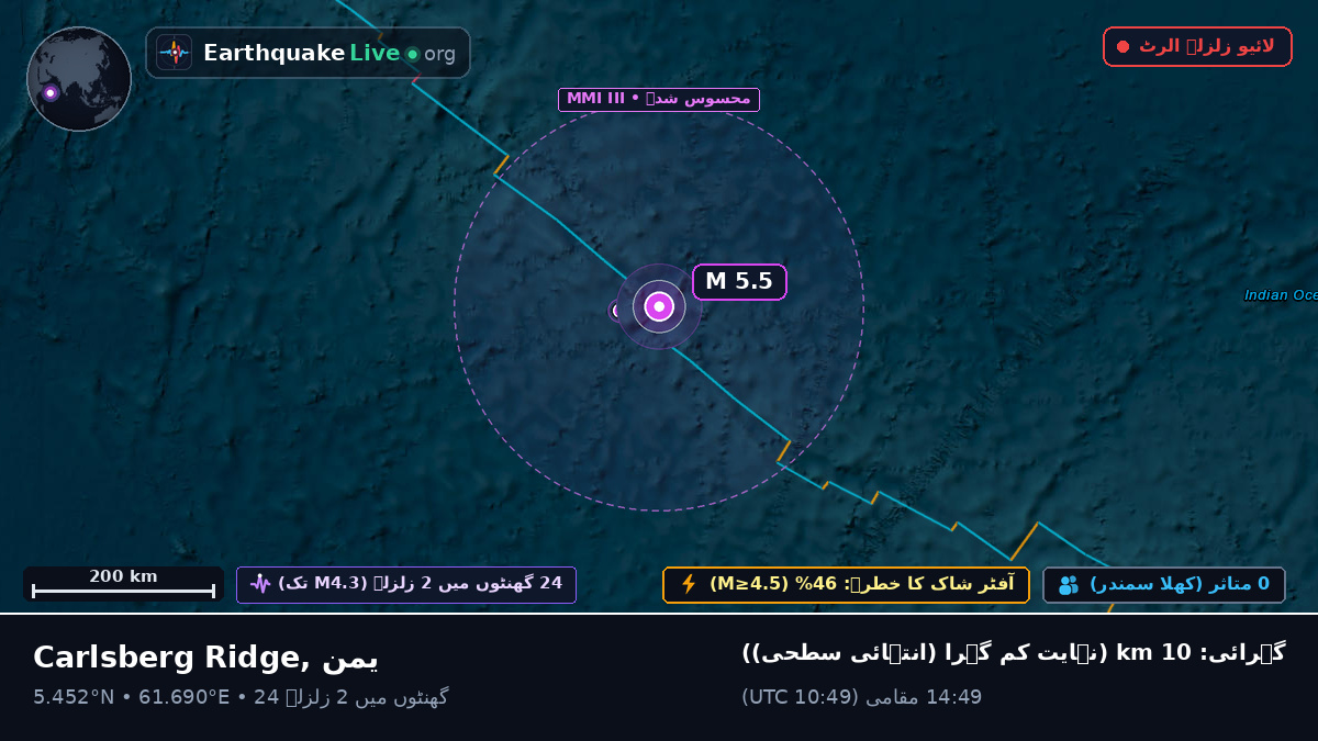 بحر ہند (یمن)