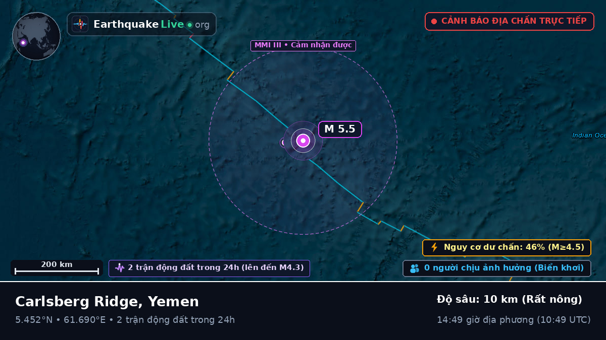 Ấn Độ Dương (Yemen)