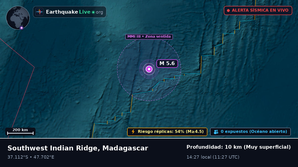 Océano Índico (Madagascar)