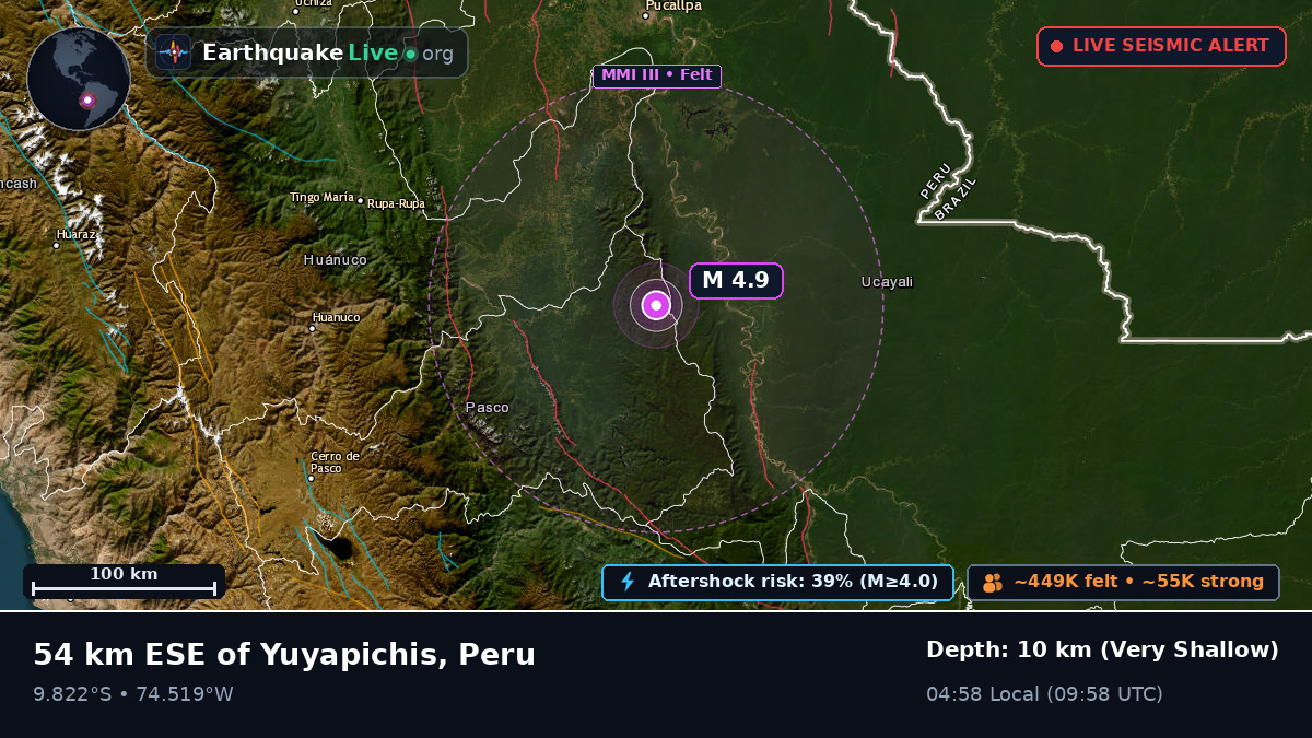 Ucayali, Peru