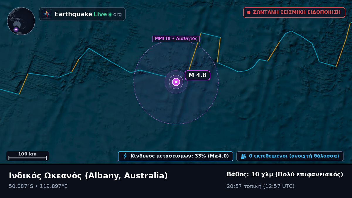Ινδικός Ωκεανός (Australia)