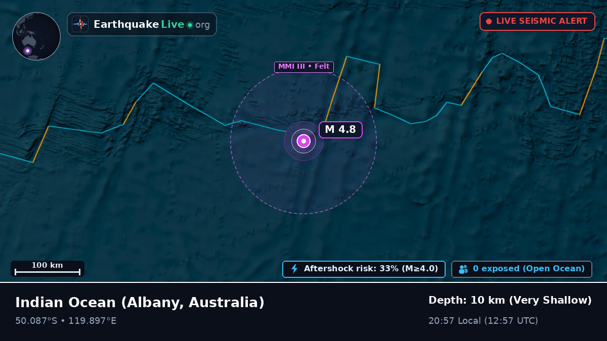 Indian Ocean (Australia)