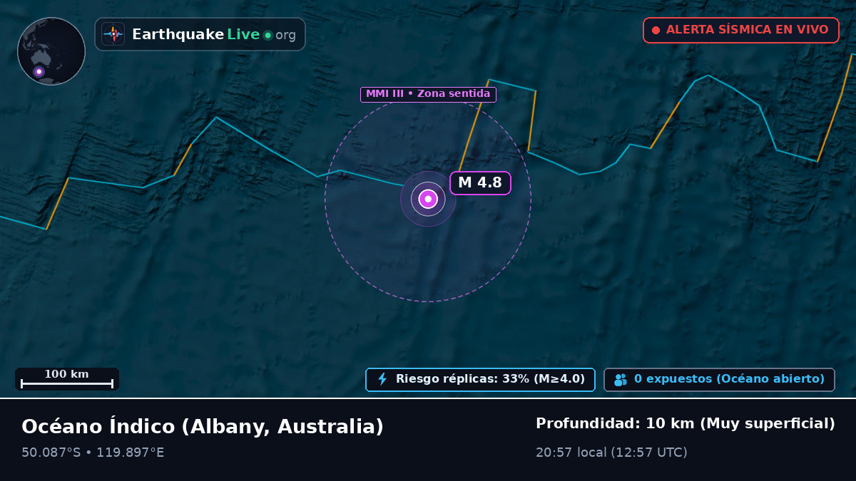 Océano Índico (Australia)