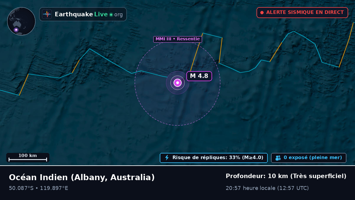Océan Indien (Australia)