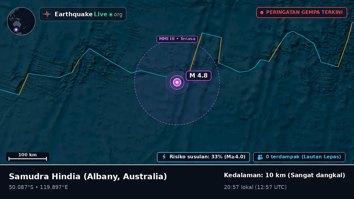 Samudra Hindia (Australia)