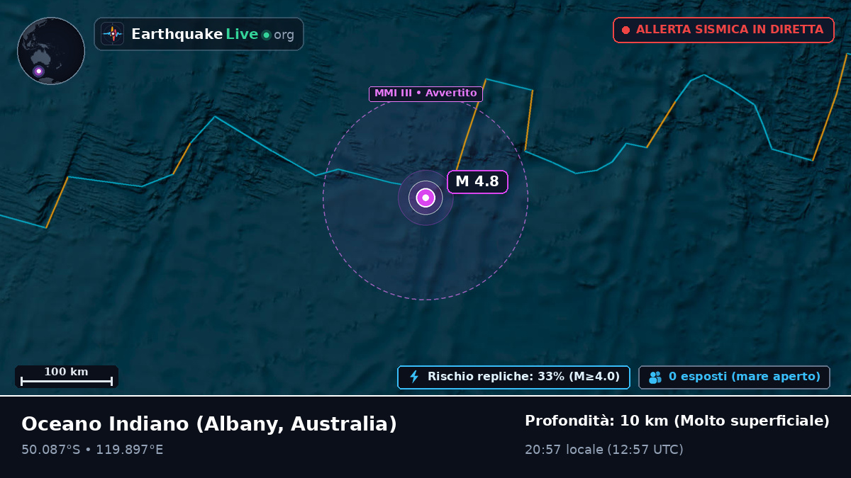 Oceano Indiano (Australia)