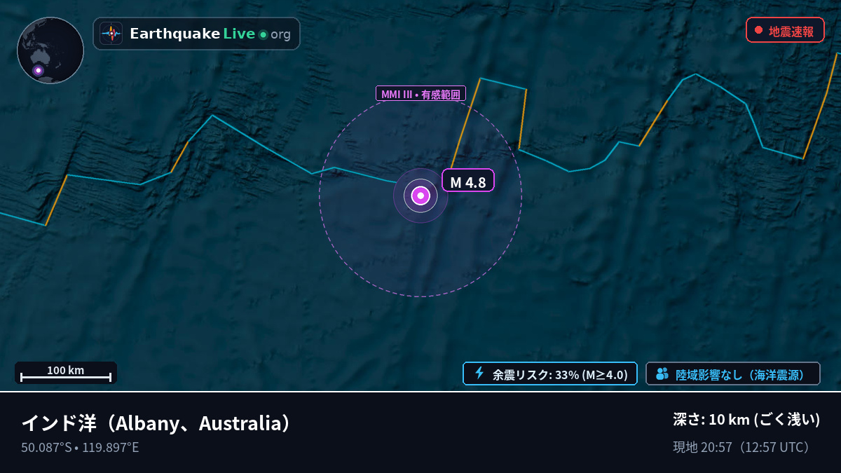 インド洋 (Australia)